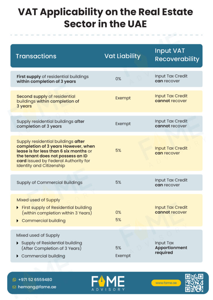 VAT Applicability on the Real Estate Sector in the UAE