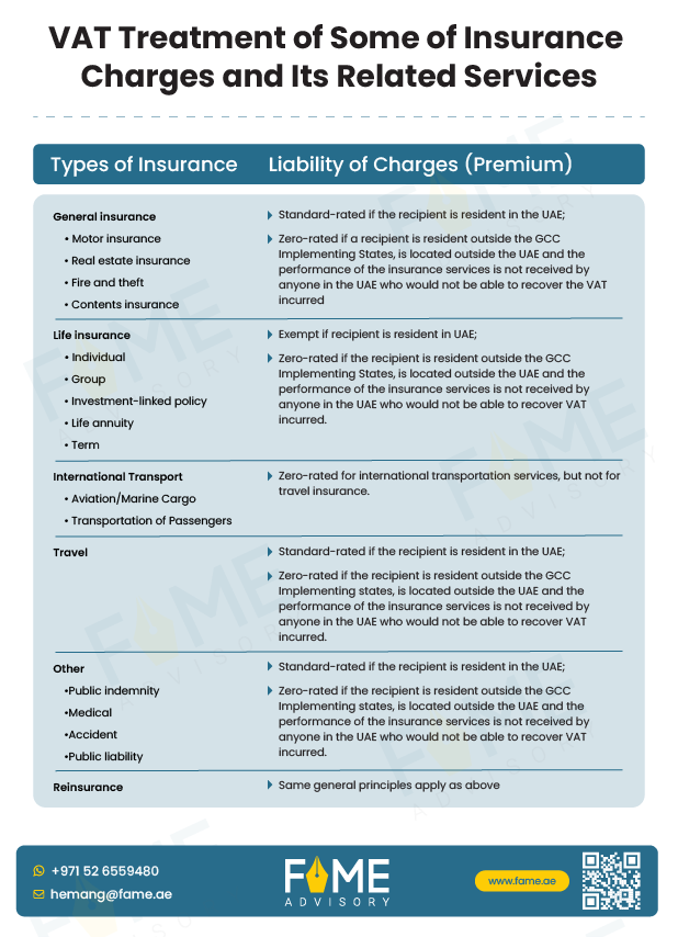 VAT Treatment of some of Insurance charges and its related services